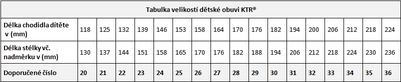 KTR Tabulka velikostí